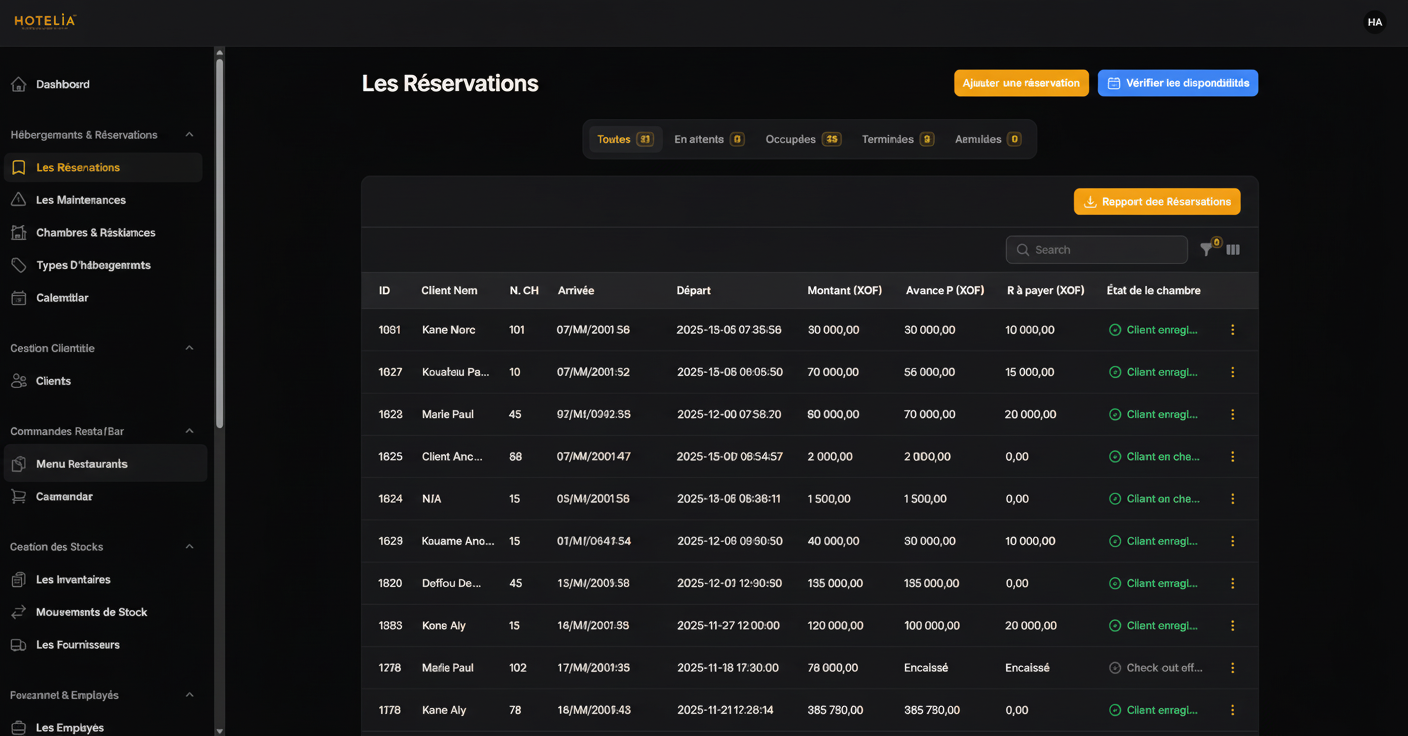 Vue d'ensemble Hotelia